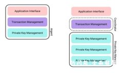 如何解决imToken冷钱包无法转账的问题：全面解析